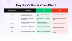 brand-voice-guide-template