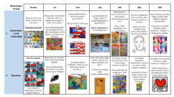 elementary-curriculum-guide-template