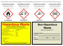 hazardous-waste-quick-reference-guide-template