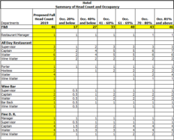 hotel-staffing-guide-template