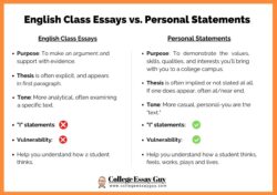 personal-statement-guide-template