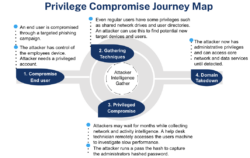privileged-user-guide-template