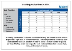restaurant-staffing-guide-template