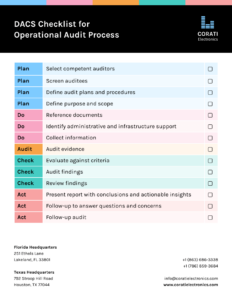 step-by-step-process-guide-template