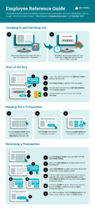 step-by-step-training-guide-template