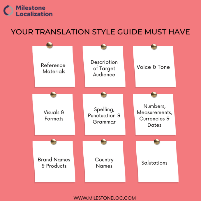 Translation Style Guide Template