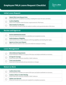 leave-of-absence-checklist-template