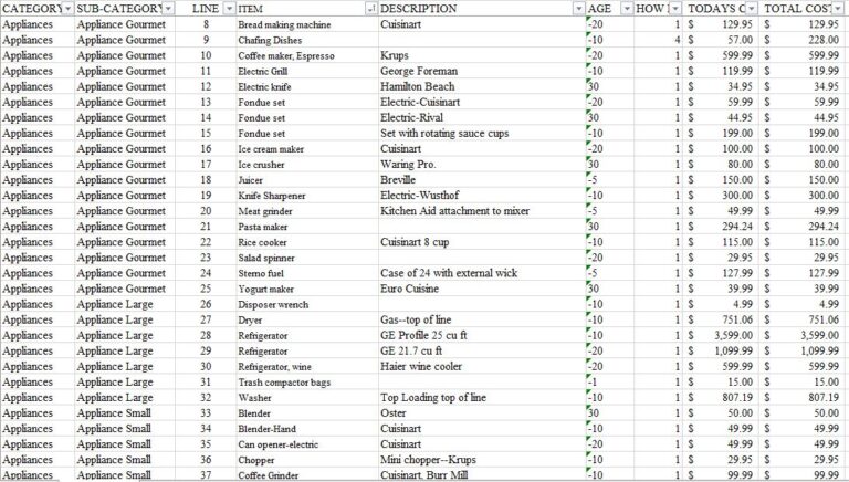 Home Insurance Inventory List Template
