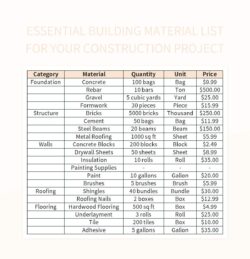 Residential Construction Materials List Template residential-construction-materials-list-template