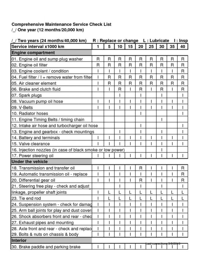Printer Preventive Maintenance Checklist Template