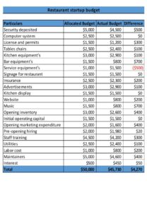 Restaurant Startup Budget Costs Checklist Template restaurant-startup-budget-costs-checklist-template