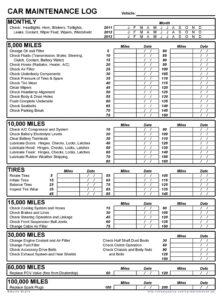 100k Mile Service Checklist Template 100k-mile-service-checklist-template
