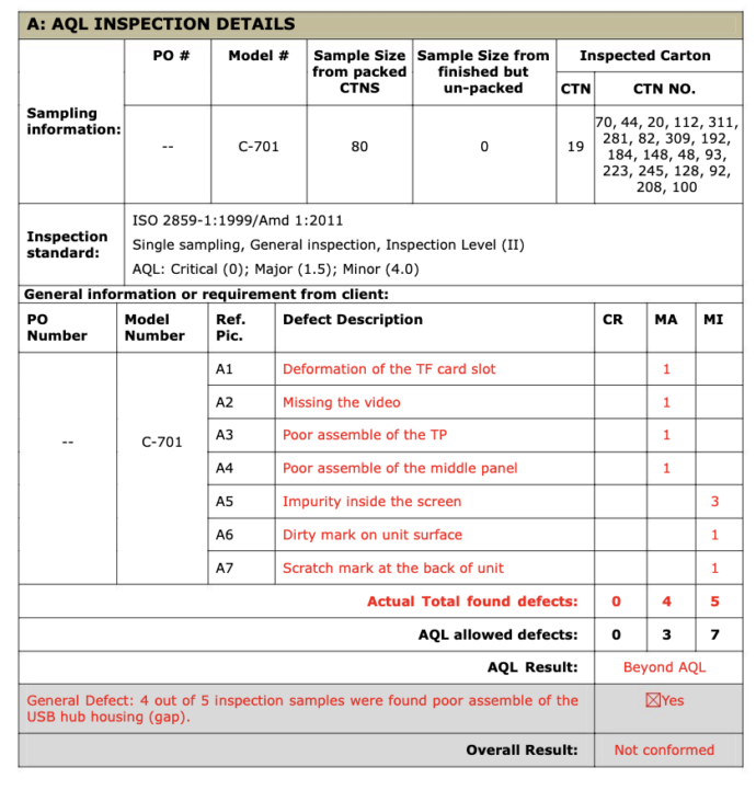 Pre Shipment Inspection Checklist Template